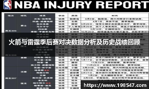 火箭与雷霆季后赛对决数据分析及历史战绩回顾