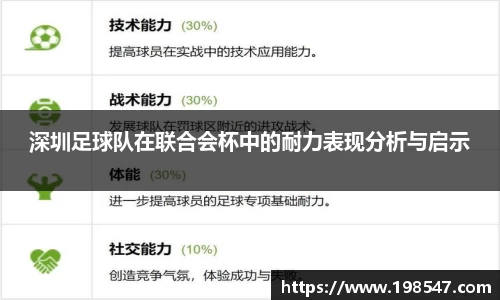 深圳足球队在联合会杯中的耐力表现分析与启示