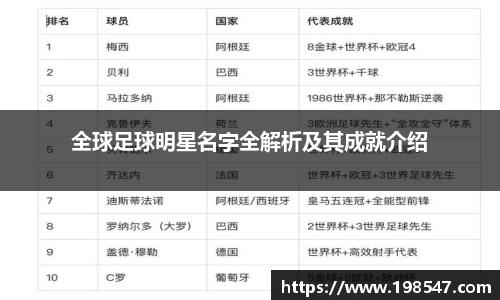 全球足球明星名字全解析及其成就介绍